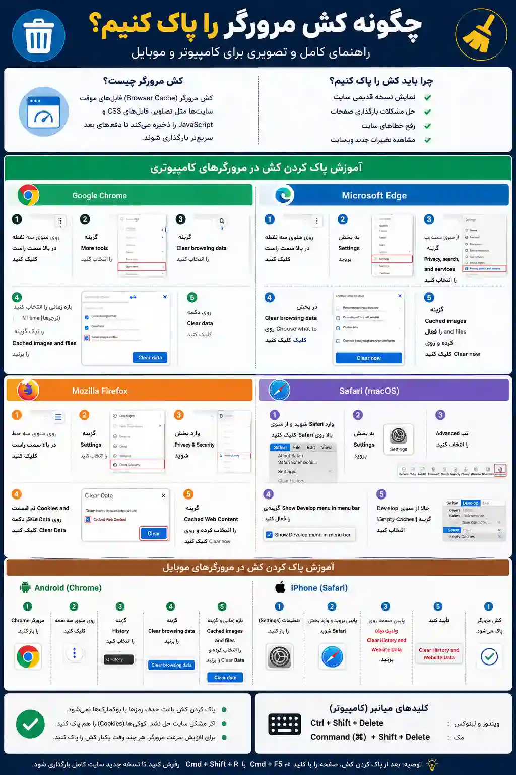 کش مرورگر جیست