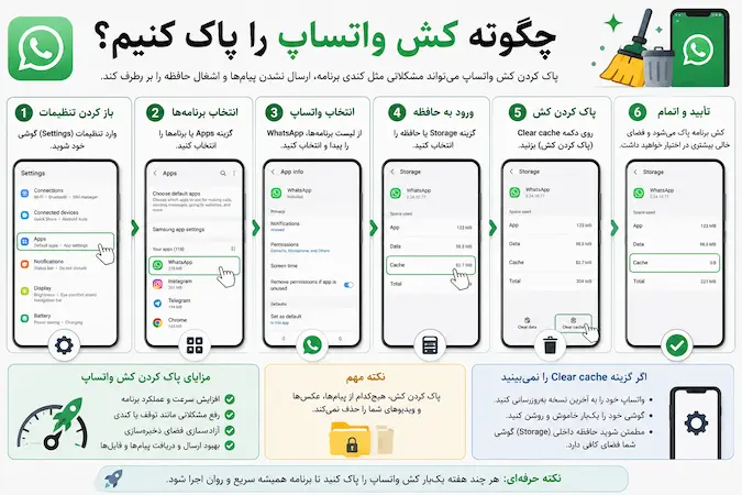 چگونه کش واتساپ را پاک کنیم