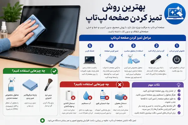 بهترین روش تمیز کردن صفحه لپ‌تاپ
