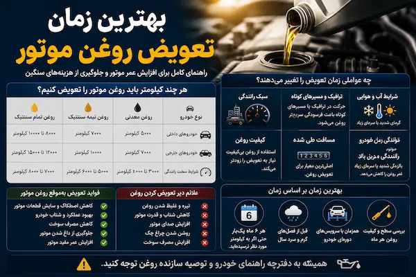 بهترین زمان تعویض روغن موتور