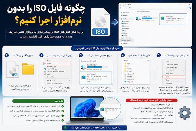 چگونه فایل ISO را بدون نرم‌افزار اجرا کنیم