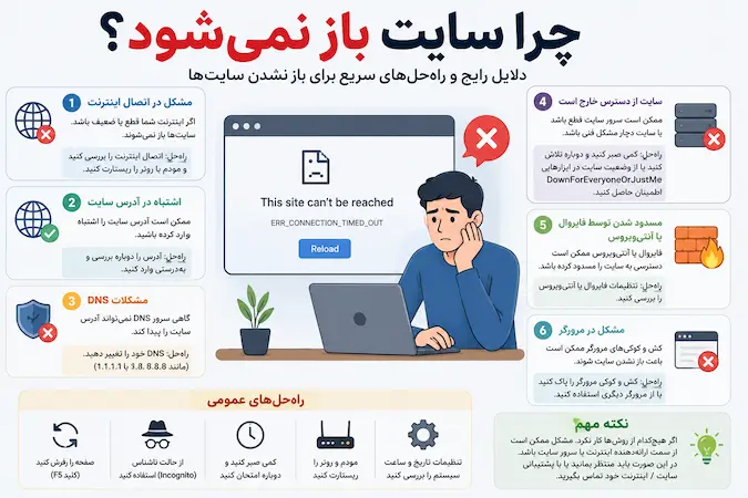 چرا سایت باز نمی‌شود