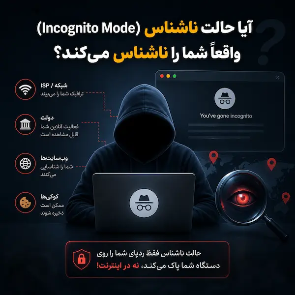 ایاحالت ناشناس واقعاً شما را ناشناس می‌کند