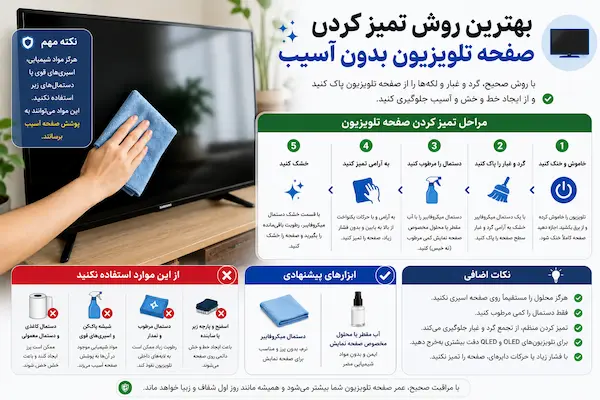 یک عکس با موضوع بهترین روش تمیز کردن صفحه تلویزیون بدون آسیب