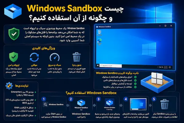 Windows Sandbox چیست و چگونه از آن استفاده کنیم