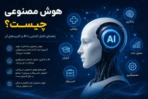 هوش مصنوعی: راهنمای کامل فناوری