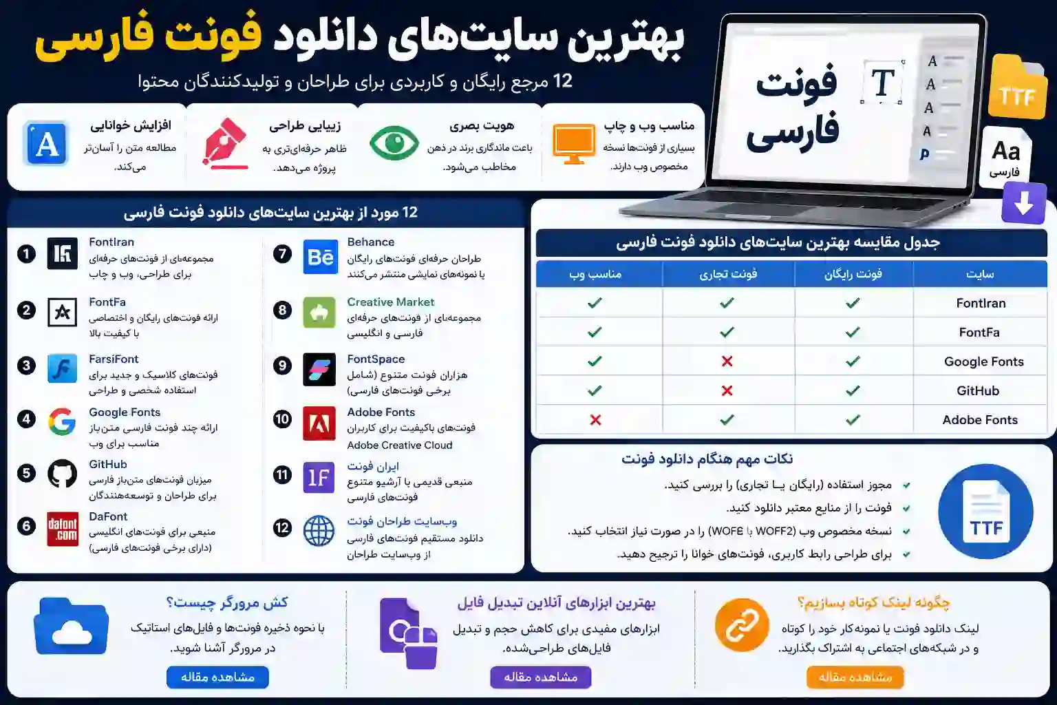 بهترین سایت‌های دانلود فونت فارسی