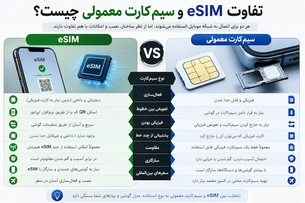 تفاوت eSIM و سیم‌کارت معمولی چیست