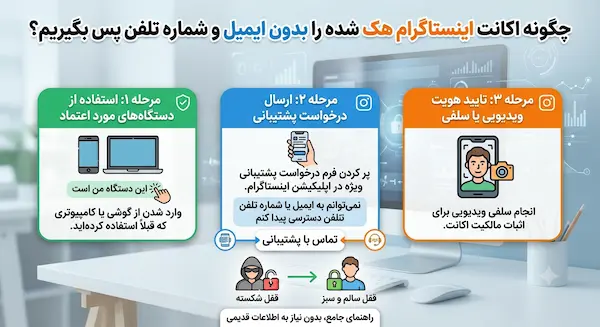 چگونه اکانت اینستاگرام هک شده را بدون ایمیل و شماره تلفن پس بگیریم؟