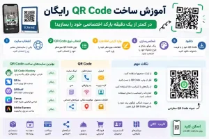 آموزش ساخت QR Code رایگان