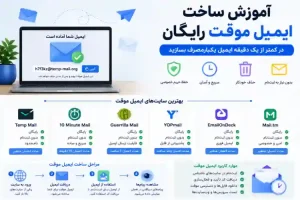 آموزش ساخت ایمیل موقت