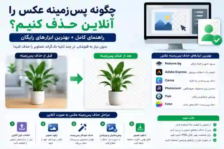 چگونه پس‌زمینه عکس را آنلاین حذف کنیم
