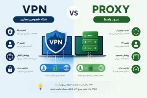 تفاوت VPN و Proxy