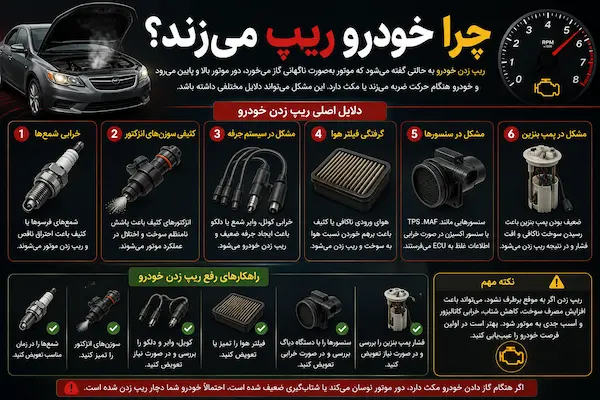 چرا خودرو ریپ می‌زند