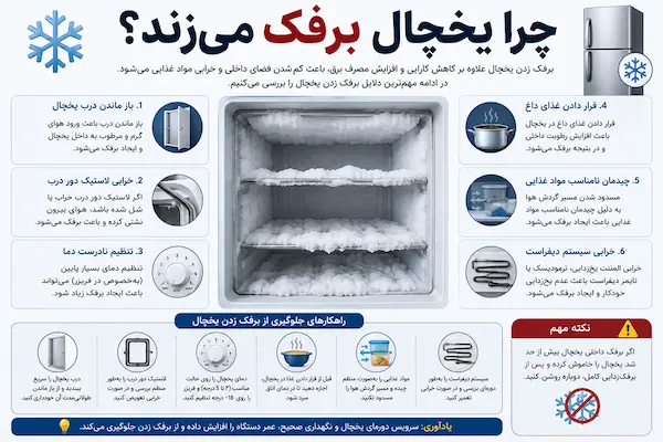 چرا یخچال برفک می‌زند