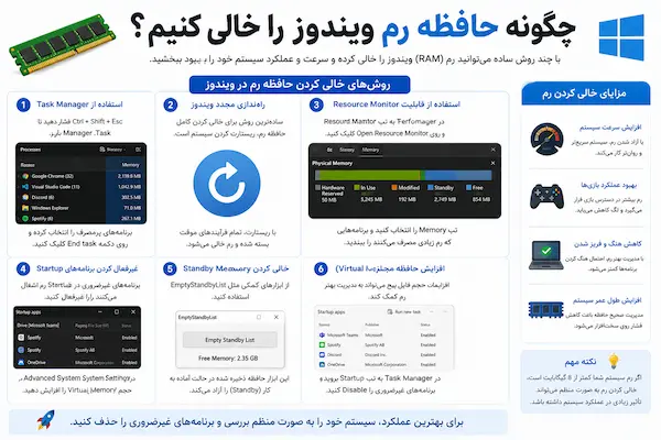 چگونه حافظه رم ویندوز را خالی کنیم
