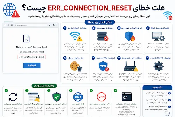 علت خطای ERR_CONNECTION_RESET چیست